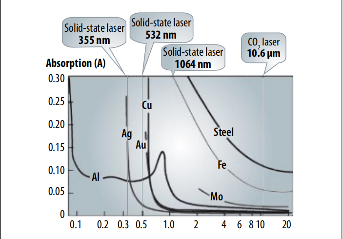 激光焊接如何焊接金和银很难焊接？|首饰焊接机|激光首饰焊接机